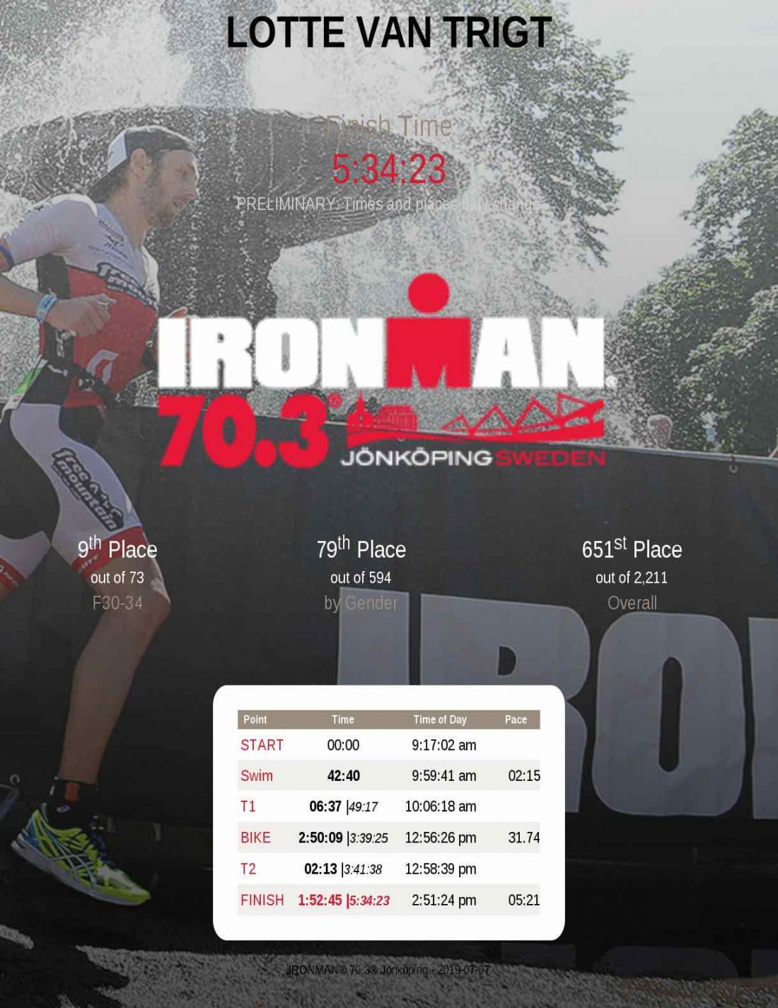 Halve-Ironman-did-it!Done-it!